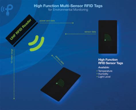 Passive RFID sensor tag 